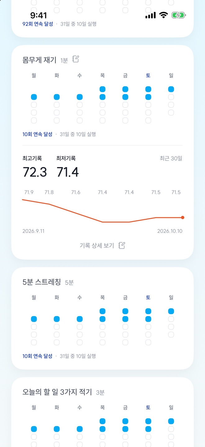 몸무게 기록 그래프